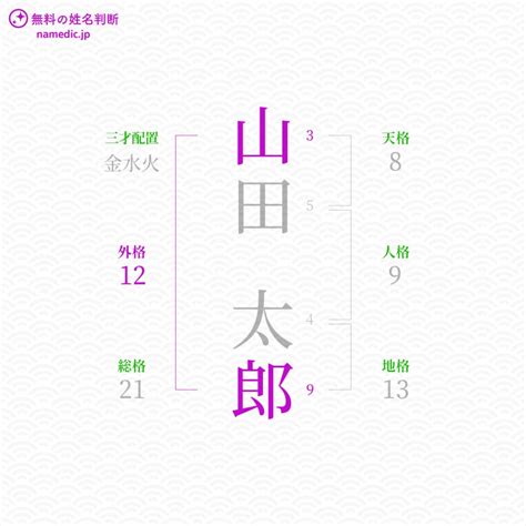 外格 15|姓名判断15画の性格や適職とは？現役占い師が鑑定方。